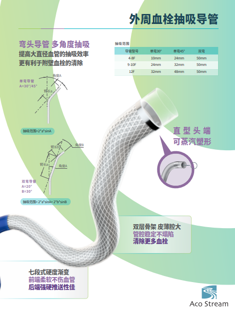 先瑞达AcoStream™二代获NMPA批准上市