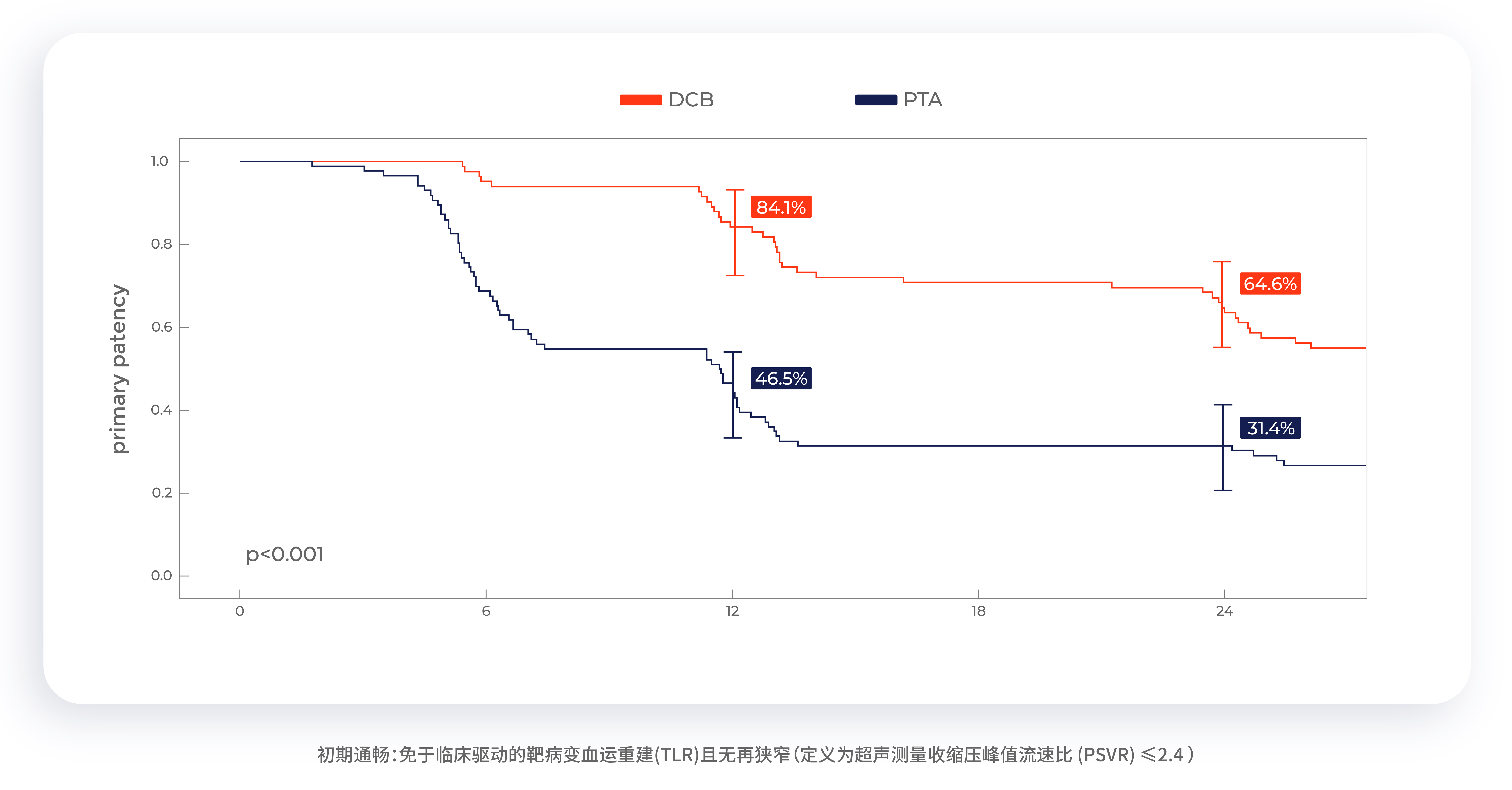 sfa 24个月通畅率.jpg