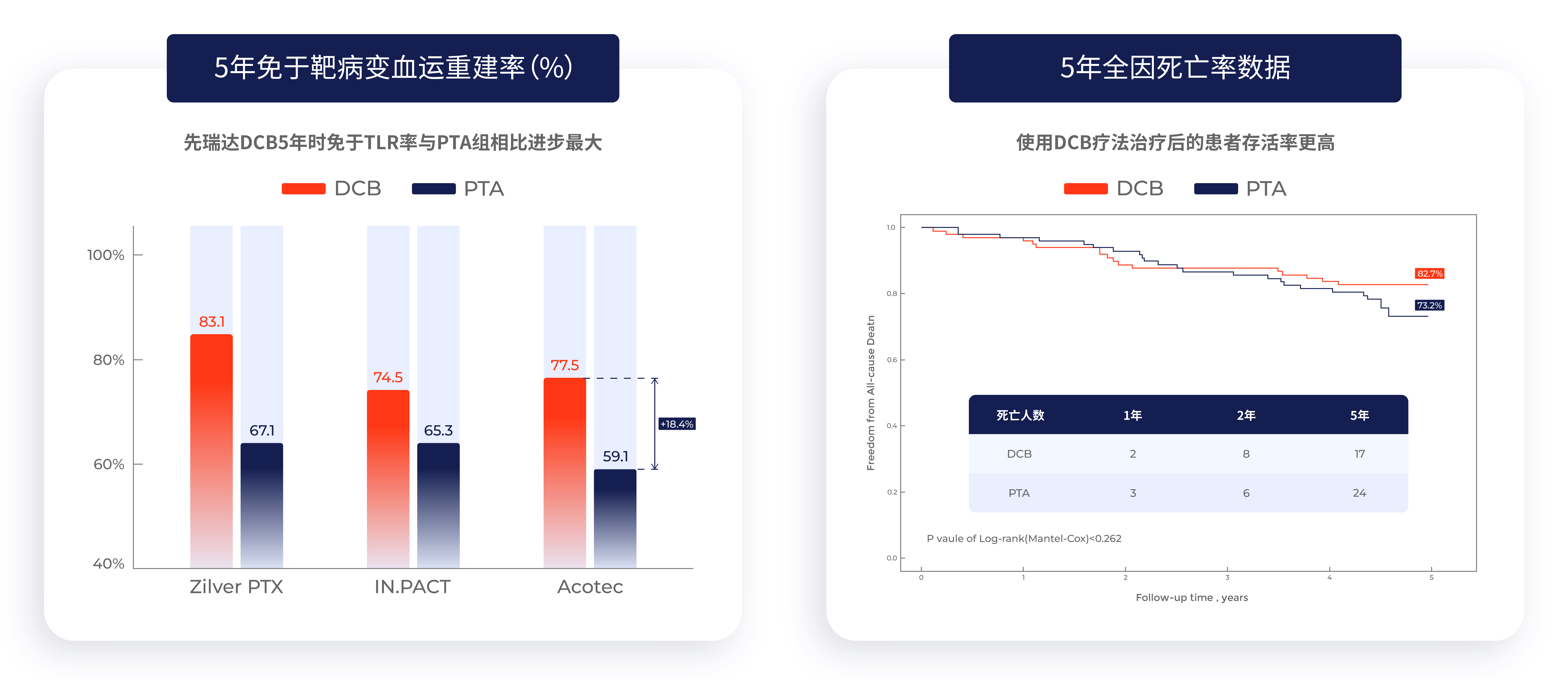 先瑞达图表修改部分_画板 1.jpg