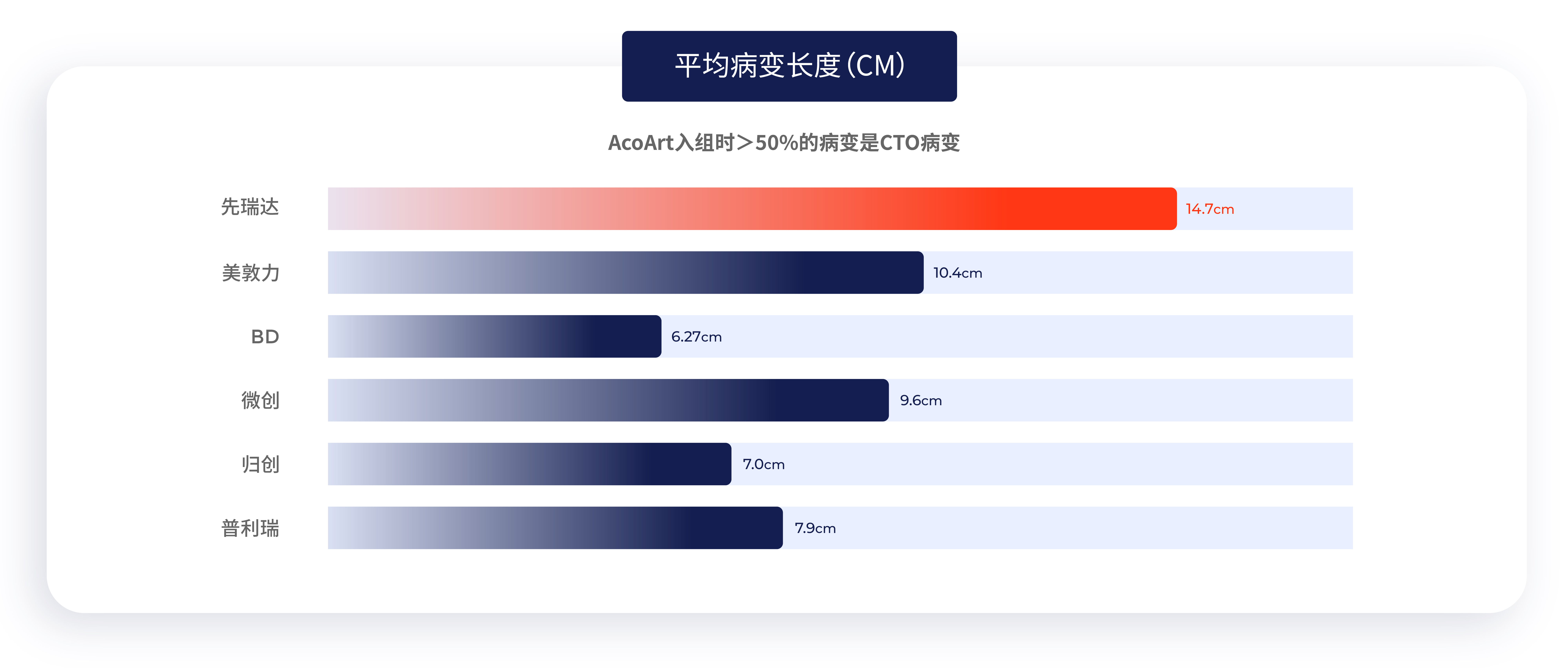 sfa 平均病变长度.jpeg